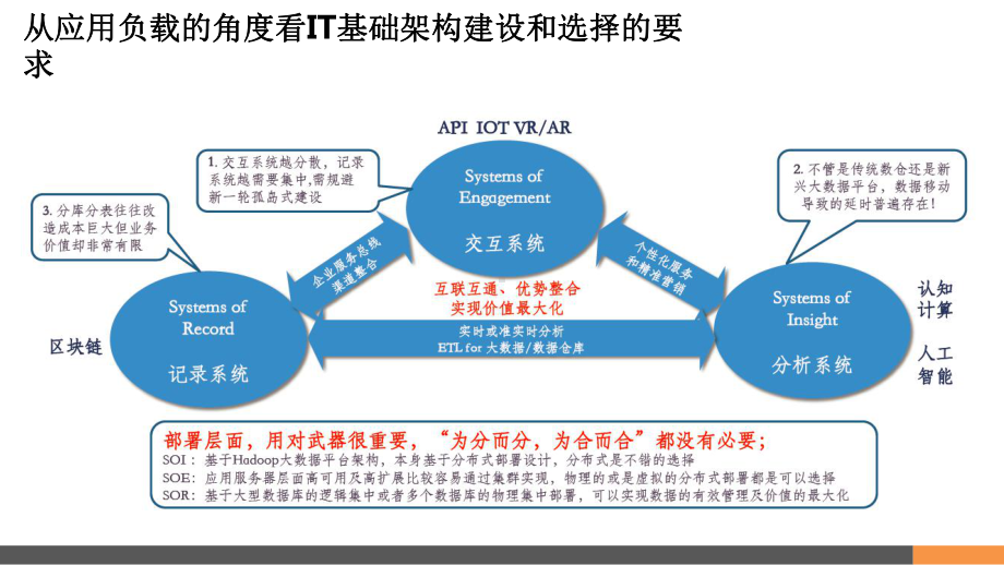 LinuxONE系统平台特点和价值课件.pptx_第3页