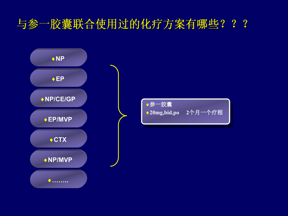 参一胶囊联合化疗药物治疗非小细胞肺癌Meta分析课件.ppt_第3页