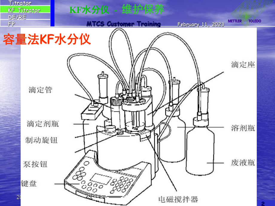 KF的使用与保养课件.ppt_第2页