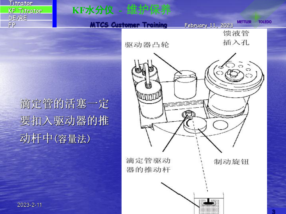 KF的使用与保养课件.ppt_第3页