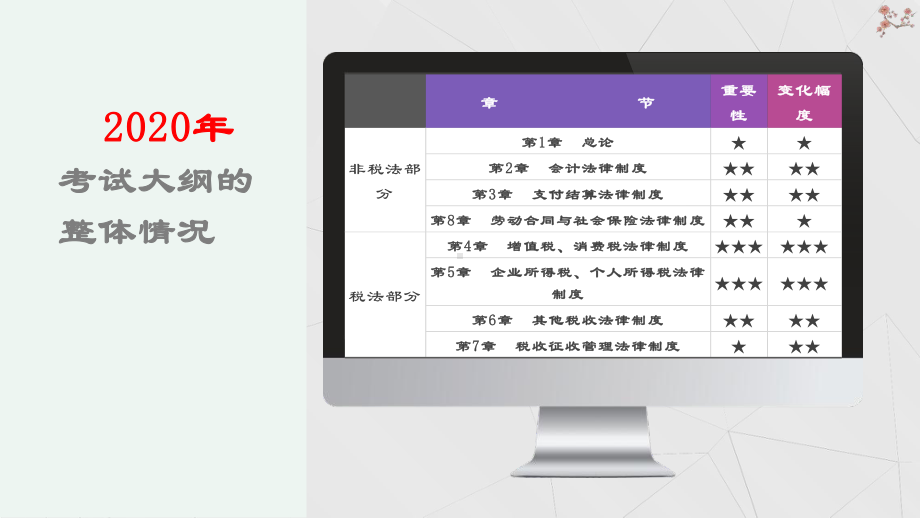 （新大纲）2020年初级会计职称《经济法基础》-第六章-其他税收法律制度课件.pptx_第3页