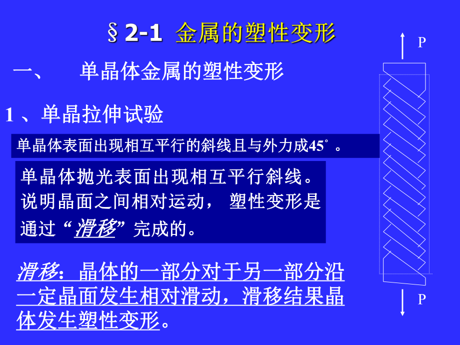 金属的结构与结晶课件.ppt_第2页