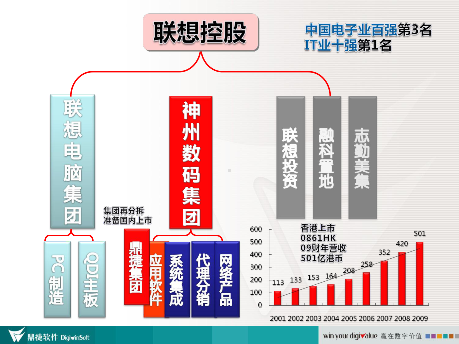 神州数码ERP介绍课件.ppt_第2页