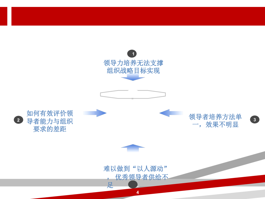 凯洛格领导力培养项目沟通材料课件.ppt_第2页