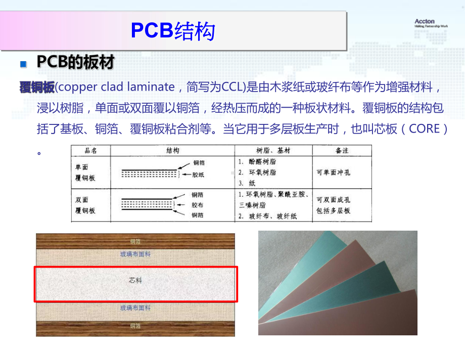 PCB结构加工流程线路阻抗控制线路阻抗计算介绍forupdate课件.ppt_第3页