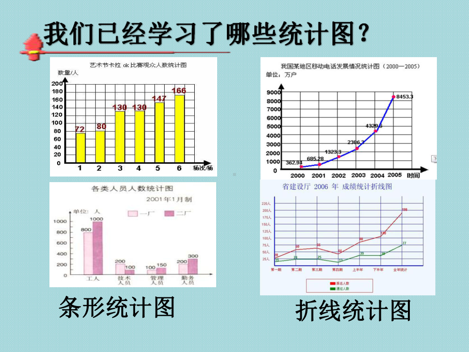 六年级上《扇形统计图课件.pptx_第1页