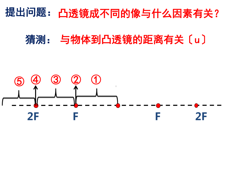 八年级物理探究凸透镜成像规律优秀课件.ppt_第3页