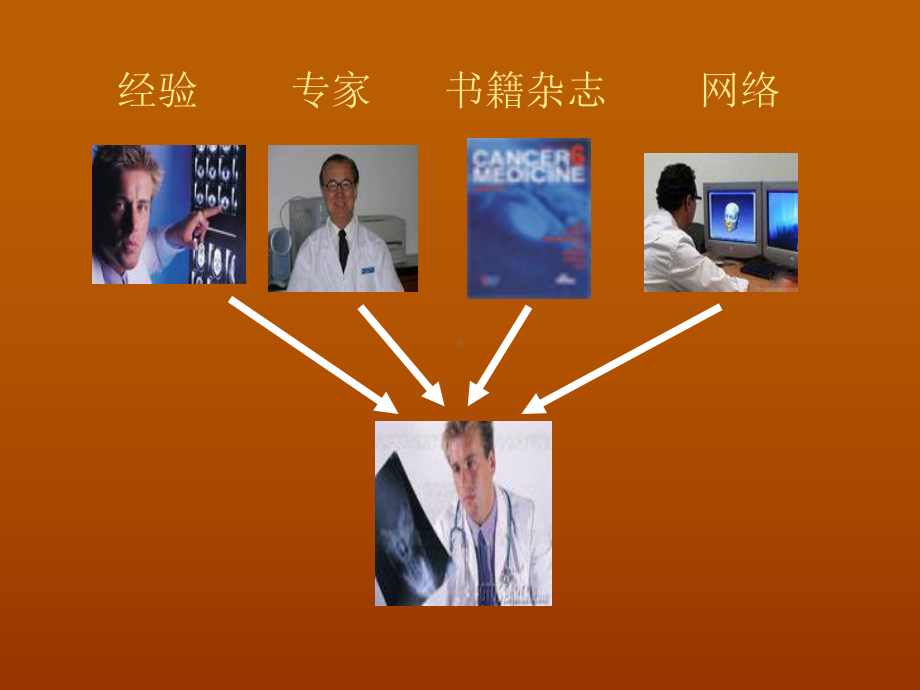 NCCN治疗指南在临床中应用-小波课件.ppt_第2页