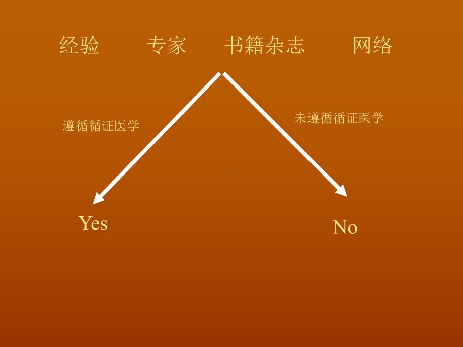 NCCN治疗指南在临床中应用-小波课件.ppt_第3页