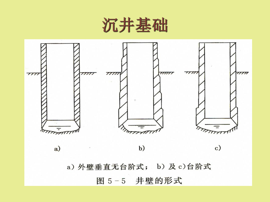 基础工程-第4章桩基础课件.ppt_第3页