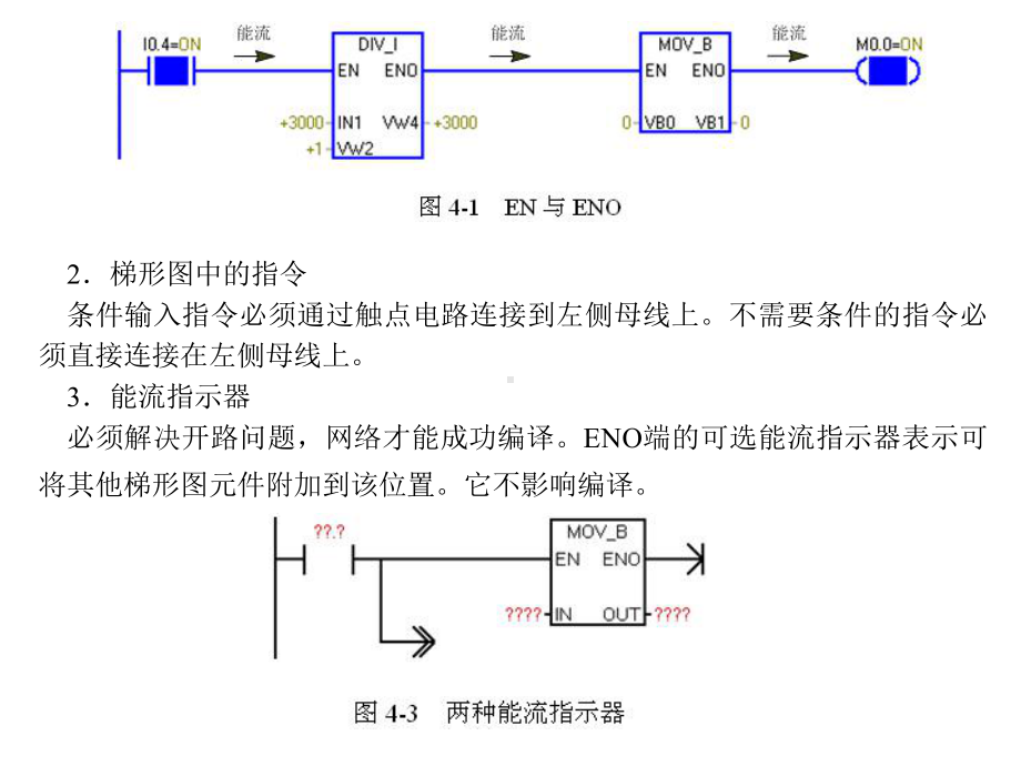 s7-200PLC编程及应用第4章资料课件.ppt_第2页