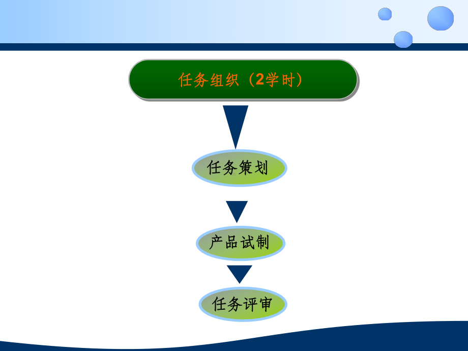 中药生产课程电子课件情境五.ppt_第3页