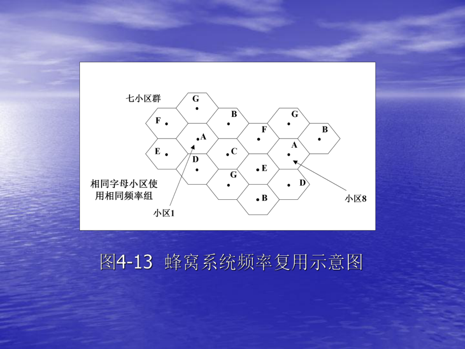 43GSM频率复用技术解析课件.ppt_第3页