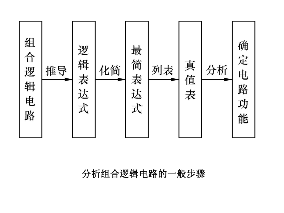 [工学]电子电路辅导课件2-4组合电路.ppt_第3页