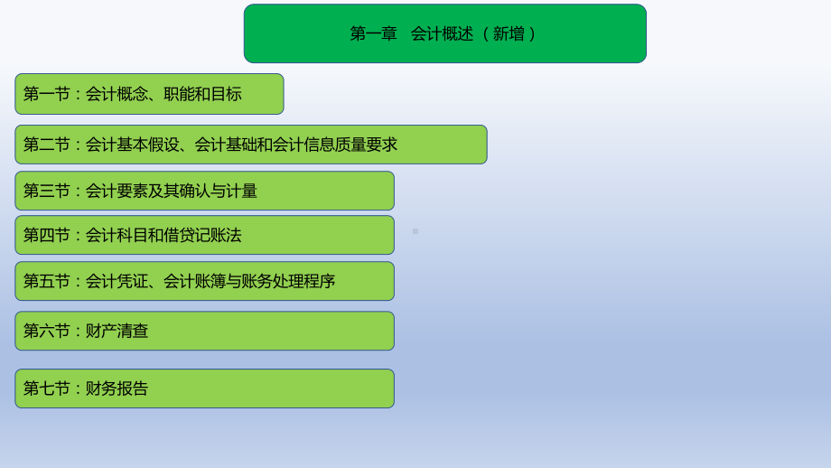 初级会计实务复习要点课件.ppt_第2页