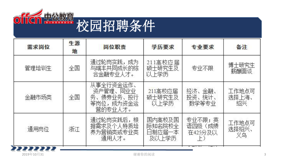 浙江农信社校园招聘瑞丰银行专场课件.pptx_第3页