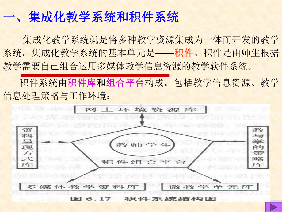 第五节集成化教学系统的开发课件.ppt_第2页