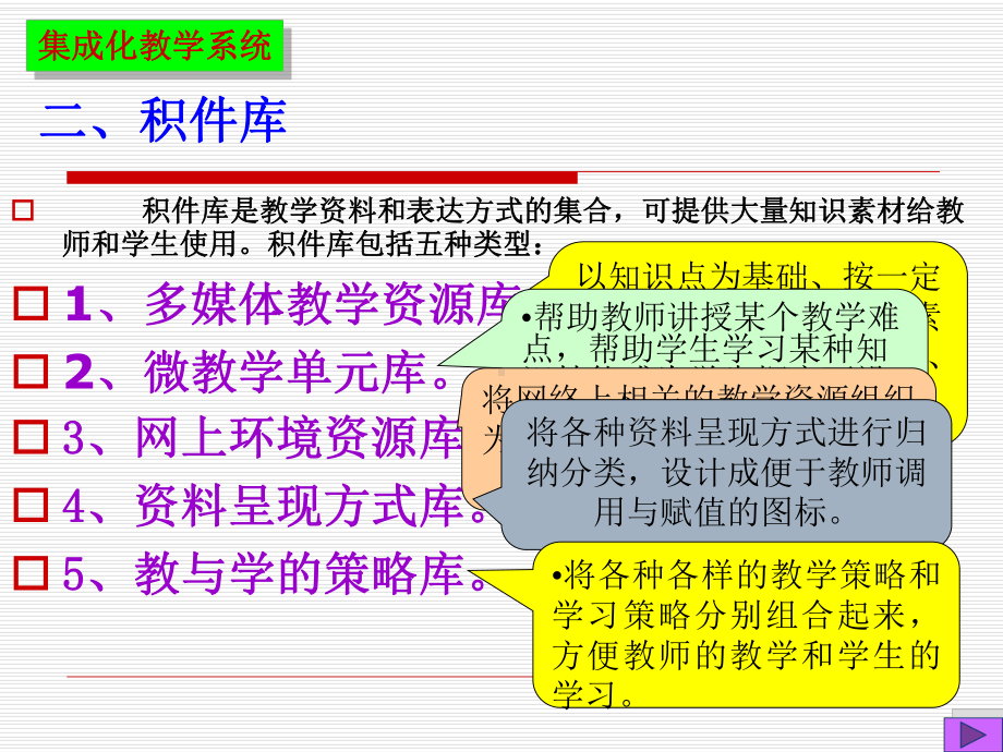 第五节集成化教学系统的开发课件.ppt_第3页