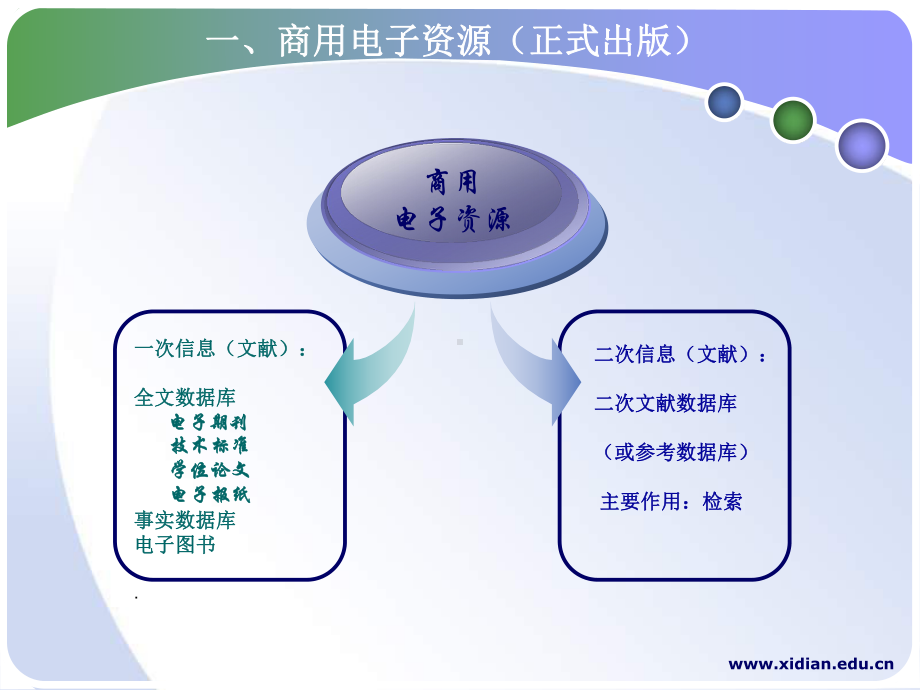 国外信息资源概述课件.ppt_第3页