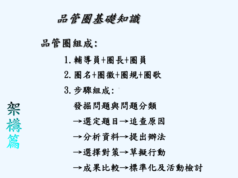 品管圈基础知识课件.ppt_第3页