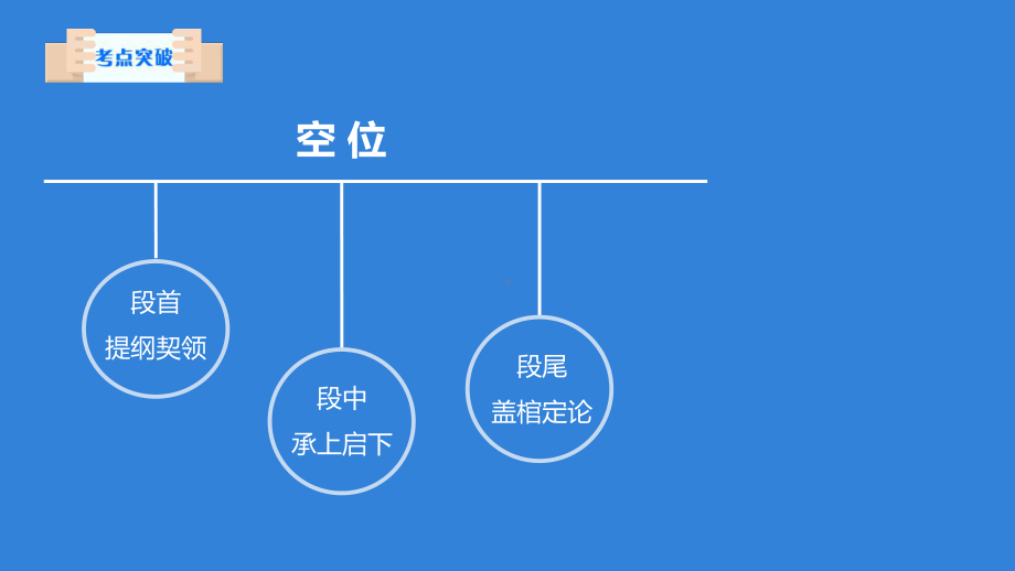 高考英语重难点玩转阅读7选5课件.ppt_第2页