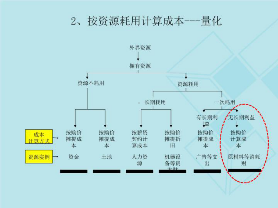 世界级采购与供应商管理(经典教材)课件.ppt_第3页