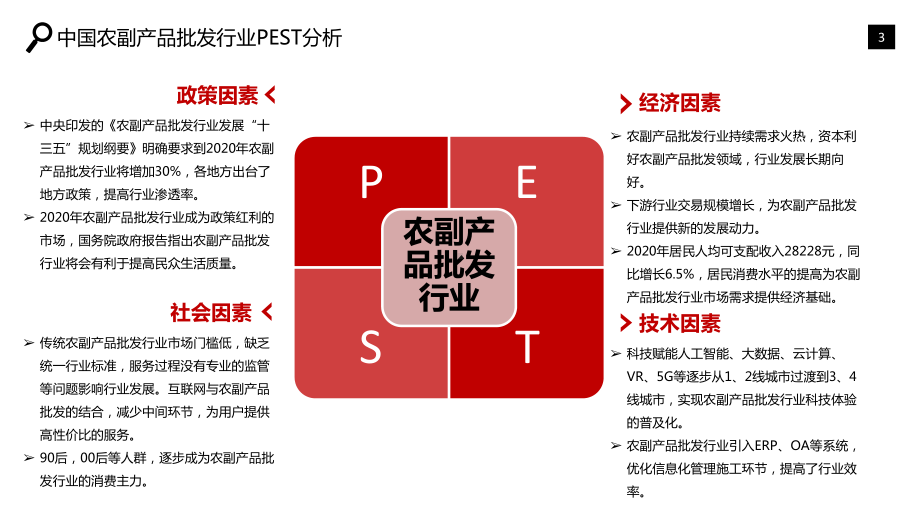 农副产品批发行业分析研究报告课件.pptx_第3页