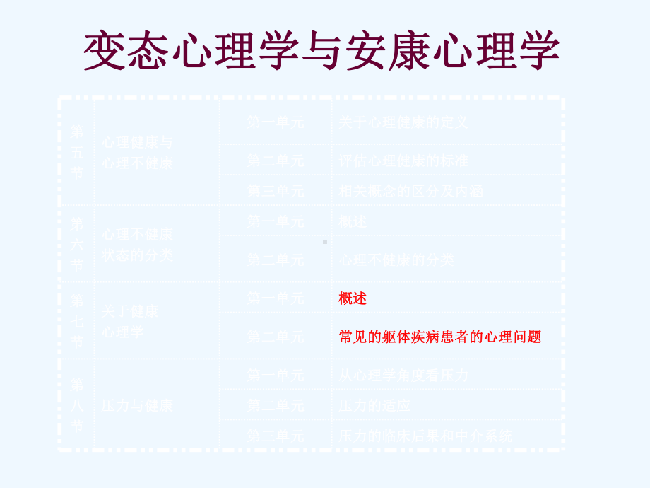 变态心理学与健康心理学串课件.ppt_第3页