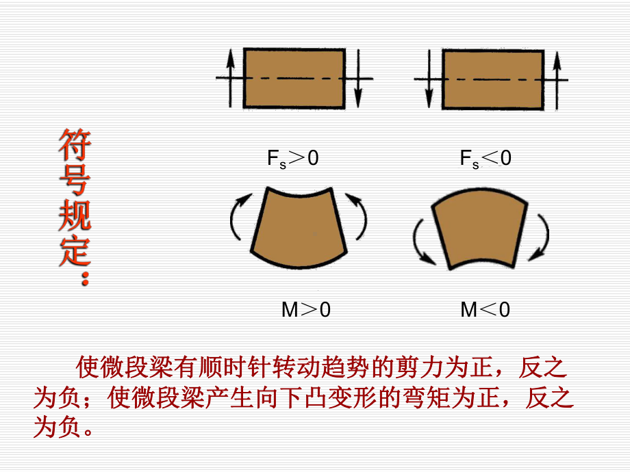 《材料力学》课件4-2梁的剪力和弯矩剪力图和弯矩图.ppt_第2页