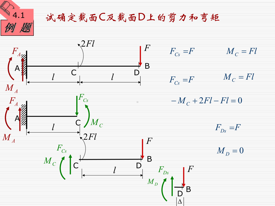 《材料力学》课件4-2梁的剪力和弯矩剪力图和弯矩图.ppt_第3页