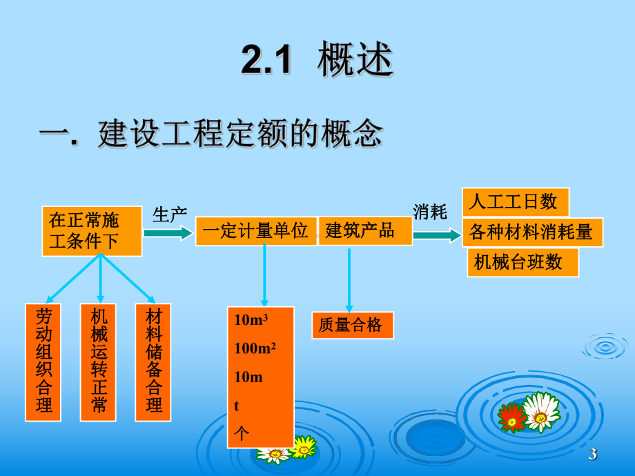 建筑工程概预第2章-建设工程定额课件.ppt_第3页