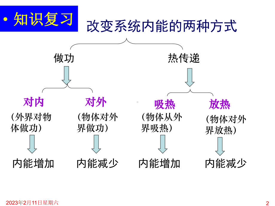 103热力学第一定律-能量守恒定律课件.ppt_第2页