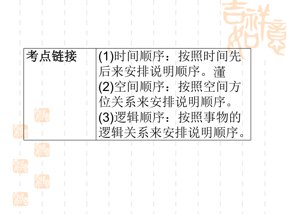 八年级语文上梦回繁华课件.ppt_第3页