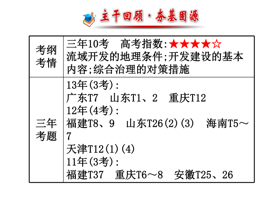 一轮复习之流域综合治理与开发解读课件.ppt_第2页