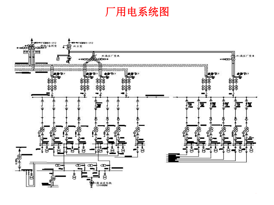 《厂用电系统》课件.ppt_第3页