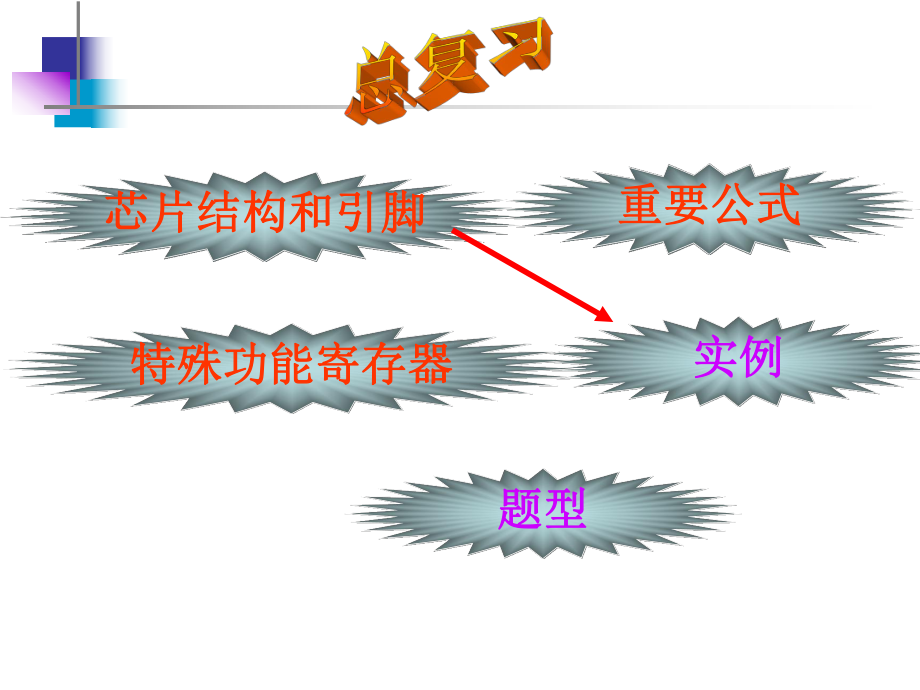 单片机总复习课件.ppt_第2页