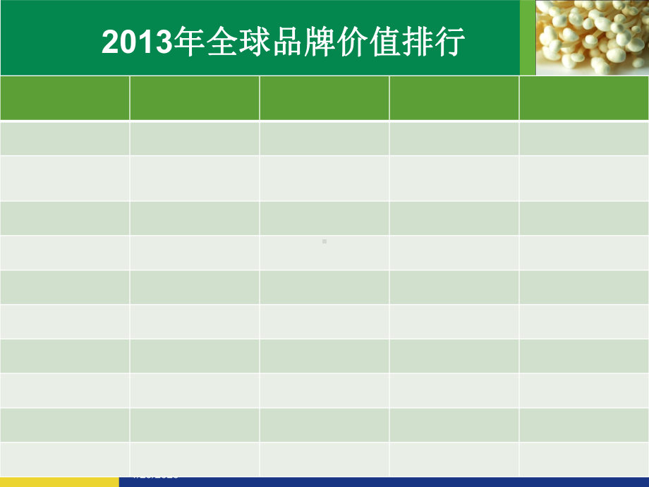 品牌管理主讲材料课件.ppt_第3页