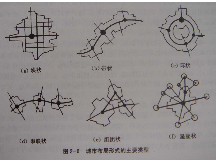 城市总体布局模式城市规划1001课件.ppt_第2页