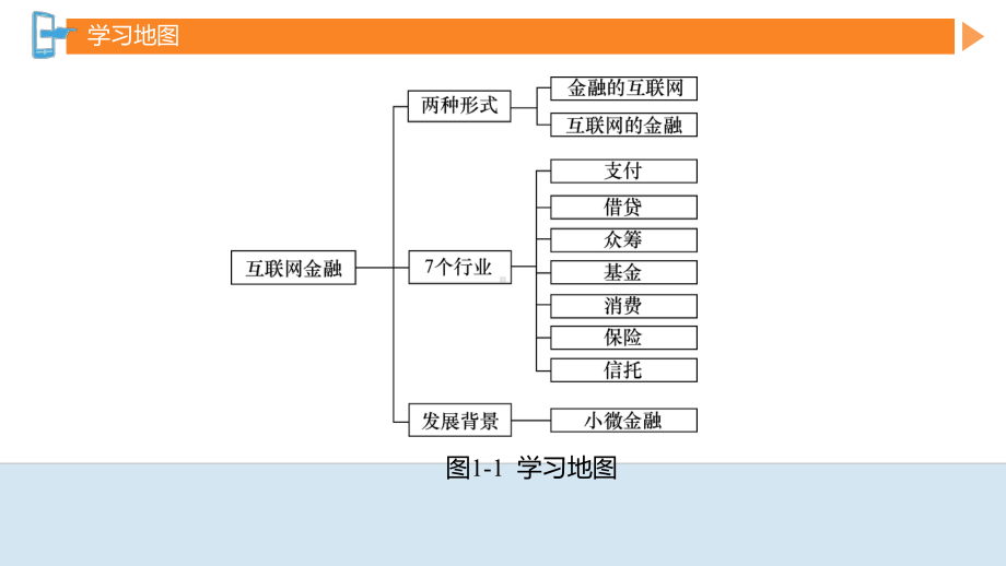 互联网金融概念体系案例第1章课件.pptx_第3页