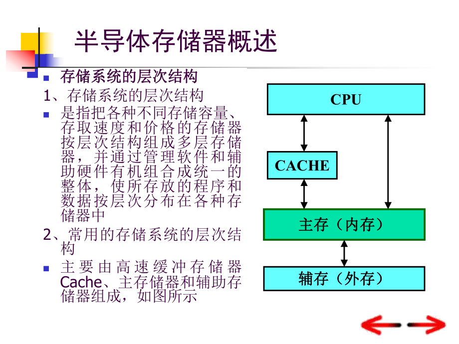 微机接口存储器课件.ppt_第2页