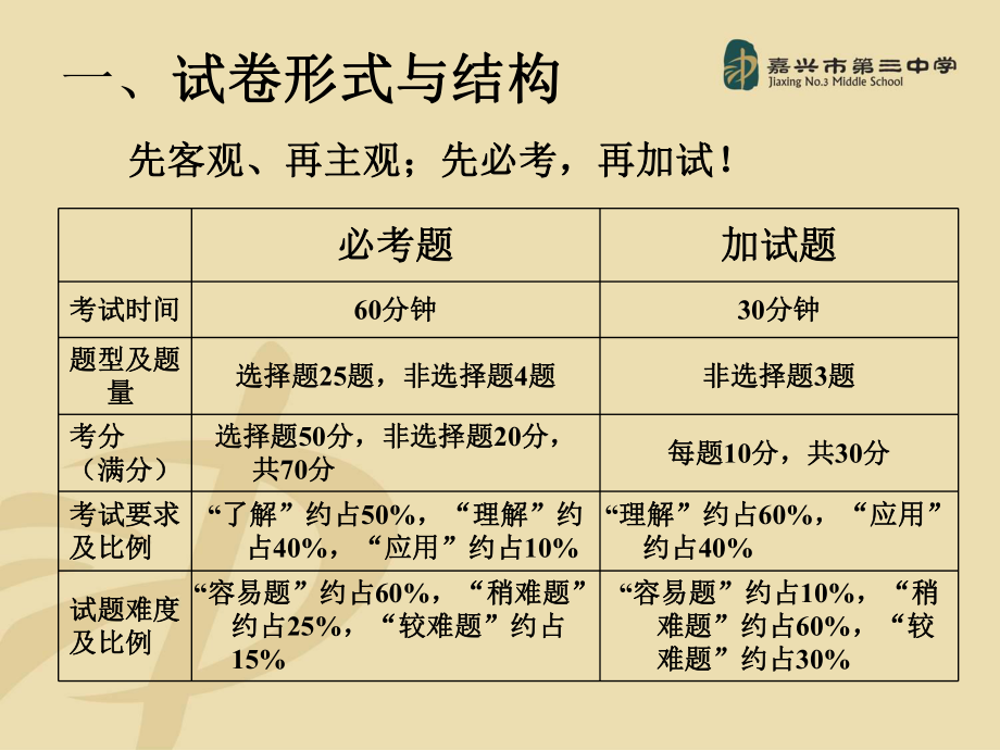 高中化学学考与选考高二化学备课组课件.ppt_第2页