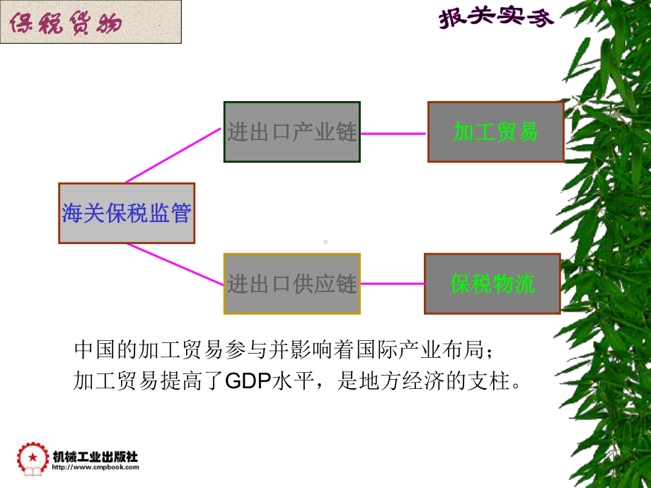 [管理学]项目五保税货物的进出口报关课件.ppt_第2页