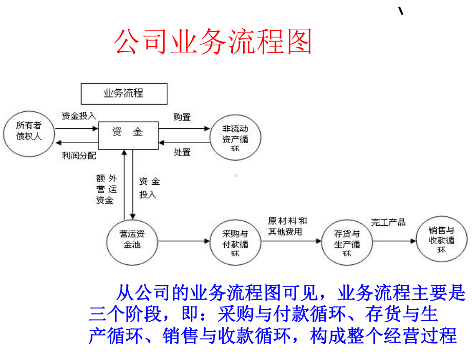 公司财务管理基础课件.ppt_第2页