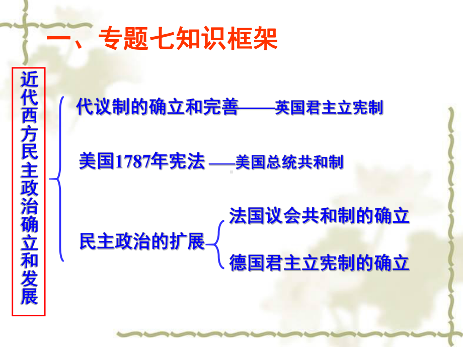 高考历史复习专题七：近代西方民主政治的确立和完善教学课件人教课标版.ppt_第2页