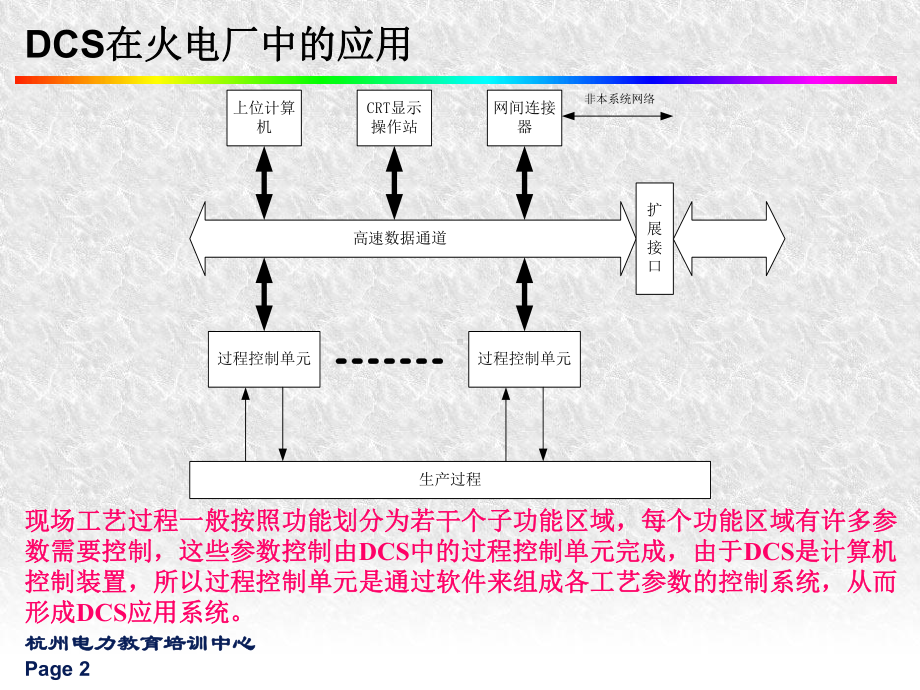 DCS系统应用(MCS部分)解析课件.ppt_第2页