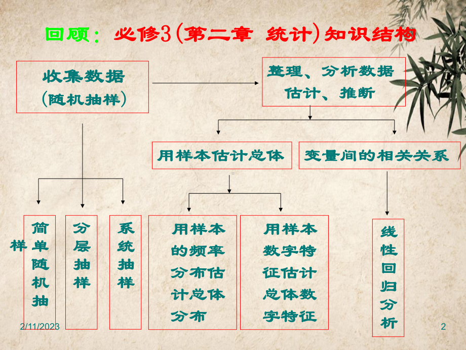 12回归分析1-苏教版课件.ppt_第2页