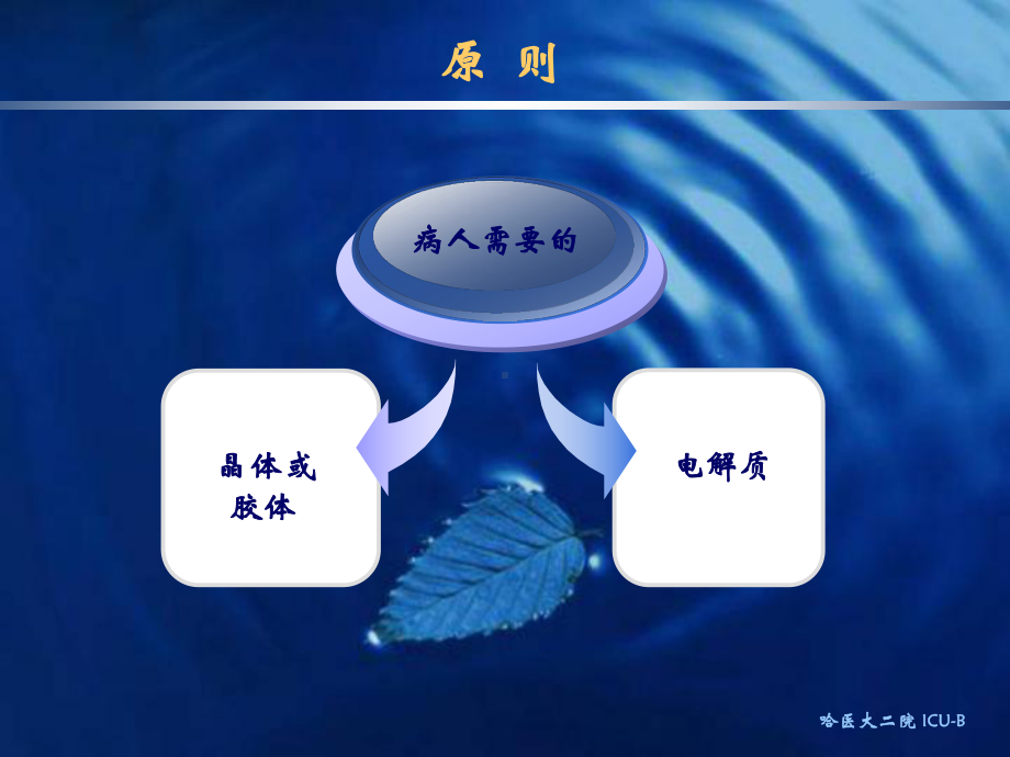 心脏外科病人补液课件.ppt_第2页