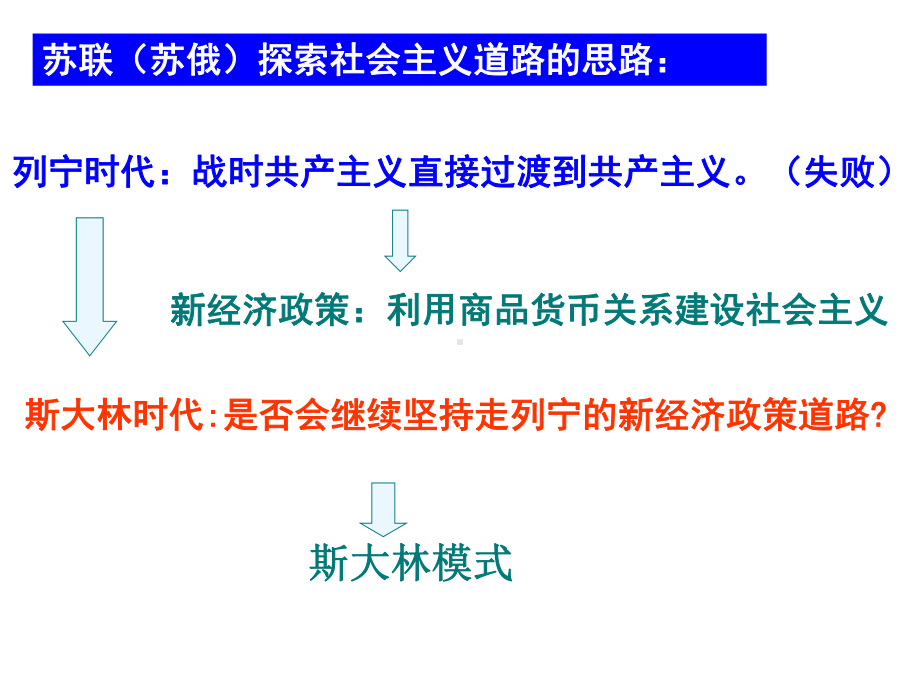 二斯大林模式的社会主义建设道路课件.ppt_第2页