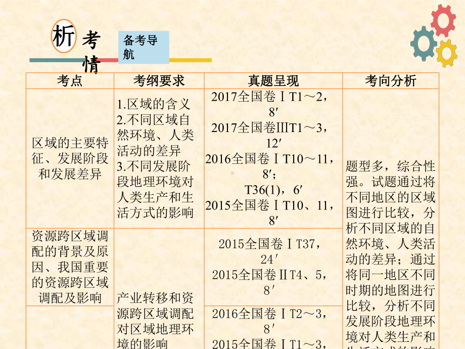 高三地理人教版一轮复习名师公开课省级获奖课件：第十章第一节区域的基本含义和区域发展阶段.ppt_第2页