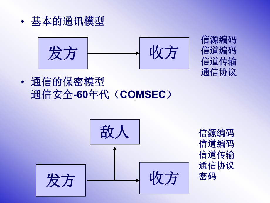 密码学基础信息安全概论-教学课件.ppt_第3页